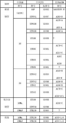 jisc54026.8标准（jis g3454标准）