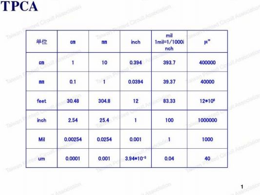 pcb抗剥离强度标准（抗剥离强度单位换算）-图2