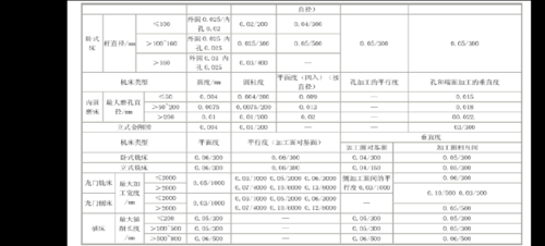 怎么计算精度（怎么计算精度的公式）-图3