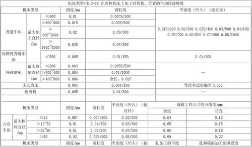 怎么计算精度（怎么计算精度的公式）-图2