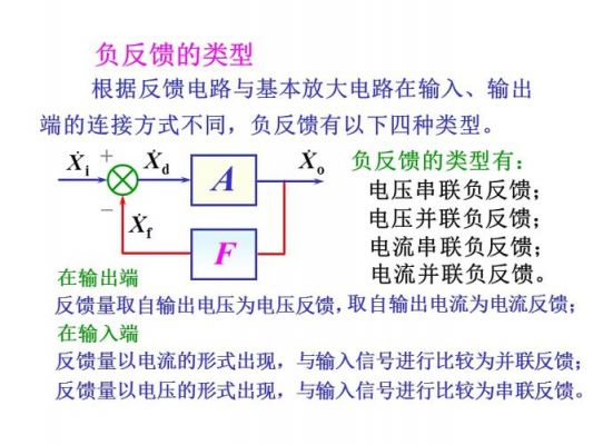 怎么说明是负反馈（负反馈的条件）