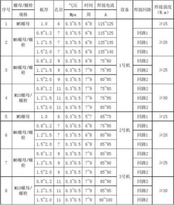 点焊接检验标准（焊接检验标准焊渣允许多少）