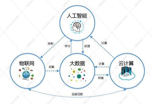 云服务和大数据哪个好的简单介绍-图2