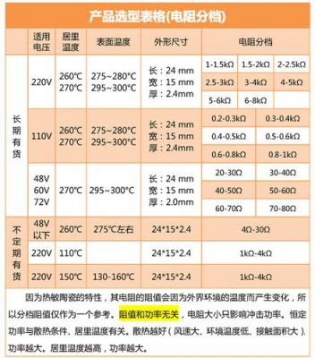 ptc发热功率标准（ptc发热效率）