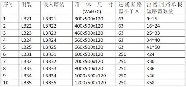 6路电箱标准尺寸（6路电箱标准尺寸图片）