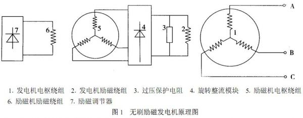 机组励磁电流怎么产生（电厂励磁机）-图2