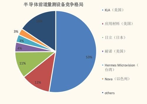 美国芯片设备制造（美国芯片设备制造公司排名）-图1