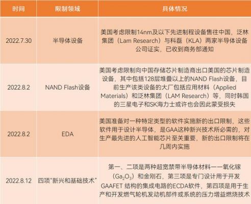 美国芯片设备制造（美国芯片设备制造公司排名）-图2