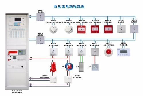 消防总线怎么接（消防总线几根线）-图2