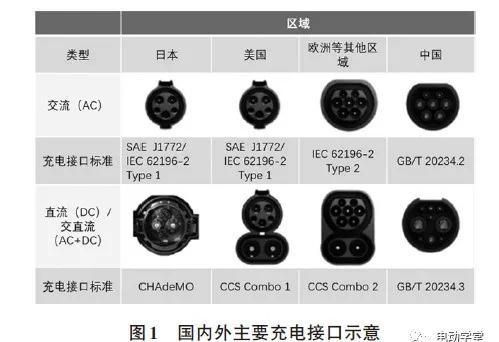 新能源标准化充电接口（新能源充电接口定义）-图2