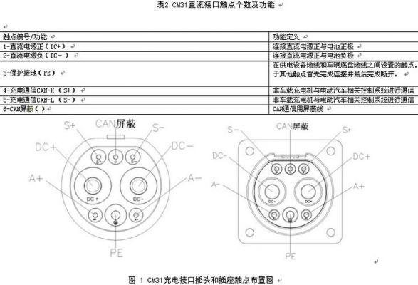 新能源标准化充电接口（新能源充电接口定义）-图3