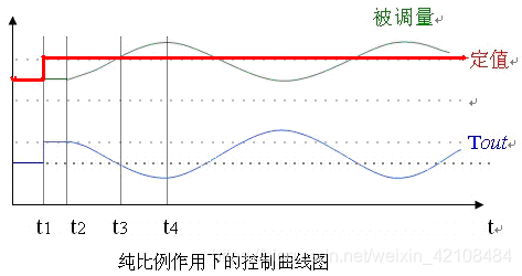 标准的数字pid有和两种（数字pid算式）-图3