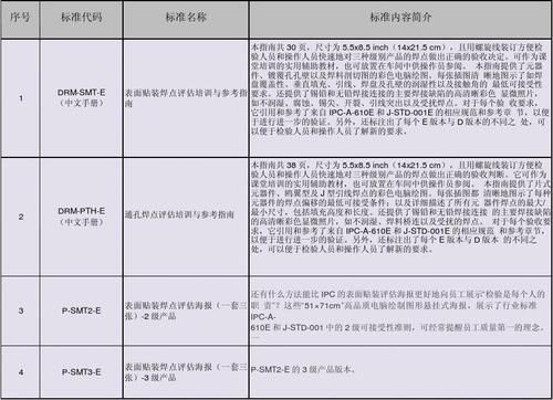 ipc标准权威（ipc标准有哪些）-图2