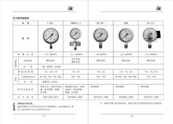 仪器仪表产品标准的简单介绍-图2