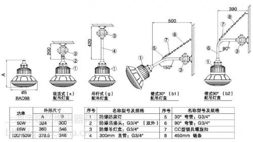 照明灯具安装标准（照明灯具安装方法）-图3