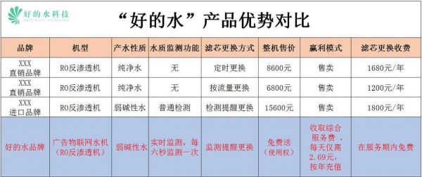 纯净水机器设备价格表（纯净水机器品牌排行榜前十名）-图1