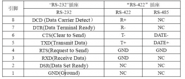 rs422电气标准（rs422接口电气特性）