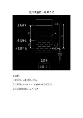 液位是怎么计算（算液位公式）