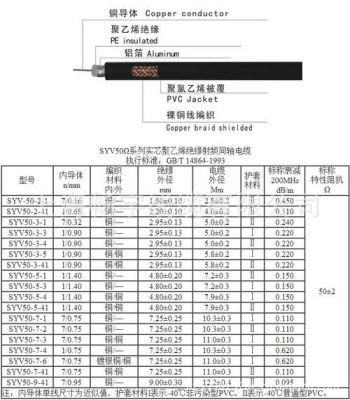 射频同轴电缆标准（射频同轴电缆标准规格）