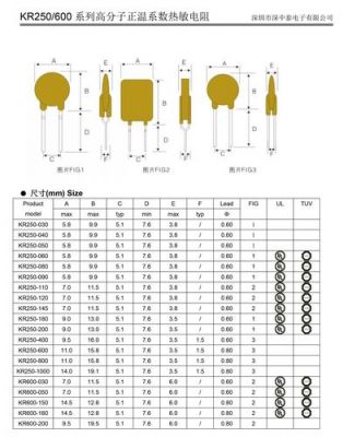 保险丝知识和保险丝标准（保险丝型号规格对照表）