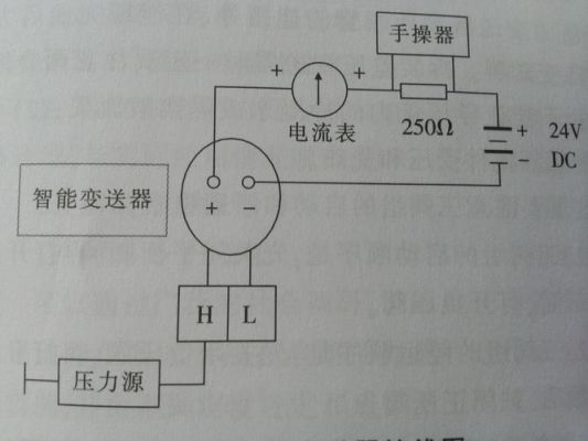 压力变送器现场怎么调校（压力变送器怎么调试）