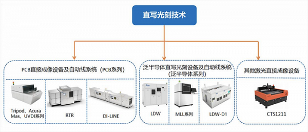 光刻工艺设备（光刻工艺有前途吗）