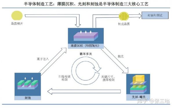 光刻工艺设备（光刻工艺有前途吗）-图2