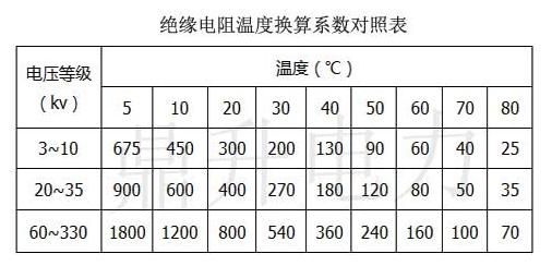 热态绝缘电阻标准（热态绝缘电阻标准是多少）