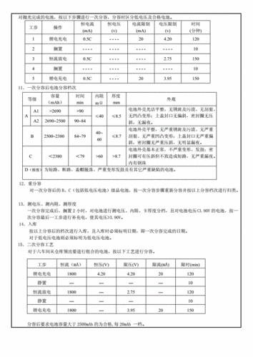 锂电池老化的标准（锂电池的老化测试标准）-图2