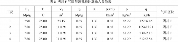 标准孔板流量系数（标准孔板流量系数大小为007）