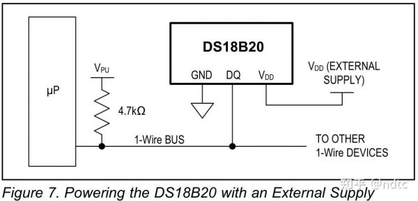 ds18b20在哪个库（ds18b20视频讲解）