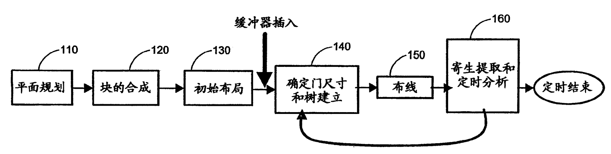 怎么设计一款芯片（怎么设计一款芯片型号）-图3