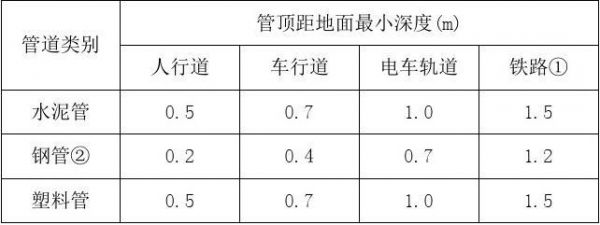 地埋深度标准（地埋深度标准规范）