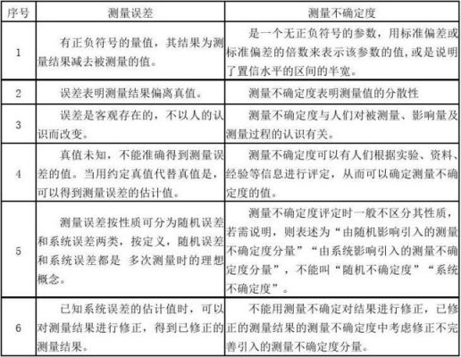 标准误差和不确定度（标准误差和不确定度有关吗）-图3