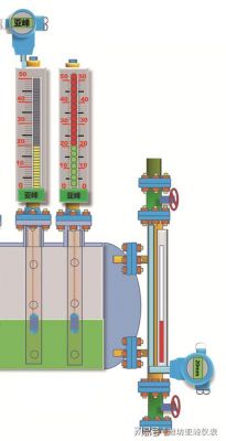 磁致伸缩液位计怎么用（磁致伸缩液位计怎么调试）-图3