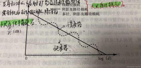 阴影衰落标准差是什么的简单介绍