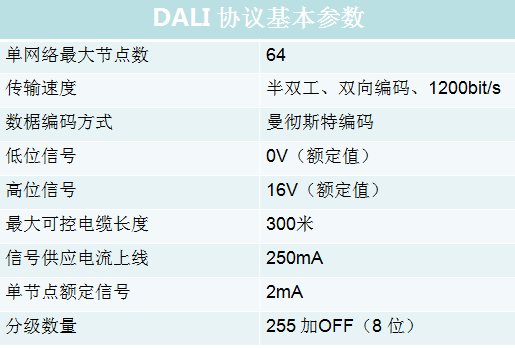 dali协议标准下载（dali通信协议）-图2