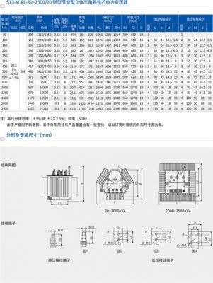 变压器s13的国家标准（变压器规格型号s13m的意思）