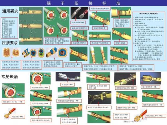 压接连接技术标准（压接标准工艺）-图1