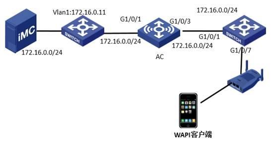 wapi技术标准（wapi标准所采用的密码认证安全机制为）