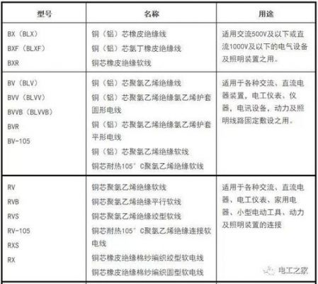 电线标准用电的简单介绍