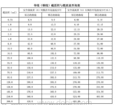 电线标准用电的简单介绍-图3