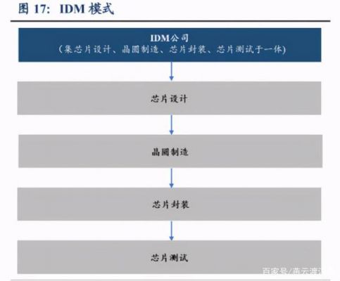 芯片id号怎么产生的（芯片idm）-图2