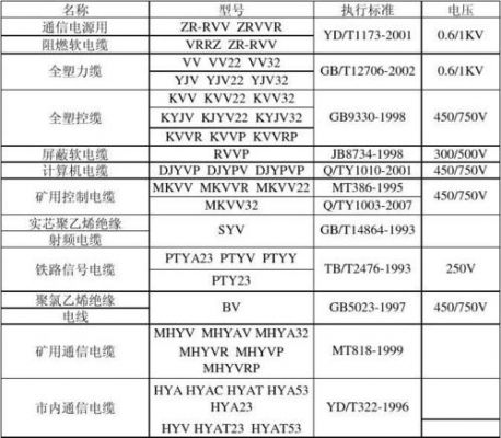 电缆主绝缘执行标准（电缆主绝缘材料有哪几种）-图1