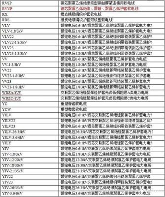 电缆主绝缘执行标准（电缆主绝缘材料有哪几种）-图2