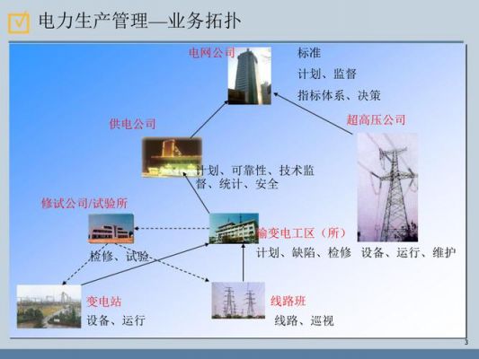 电网生产方案怎么写（电网生产管理）-图1