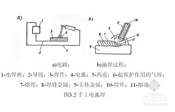 怎么焊接电线（怎么焊接电线到电路板）-图3