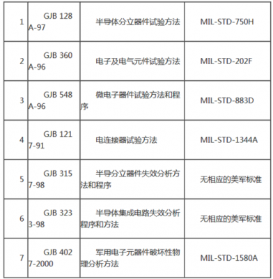 进口元器件标准号（进口元器件等级）-图1