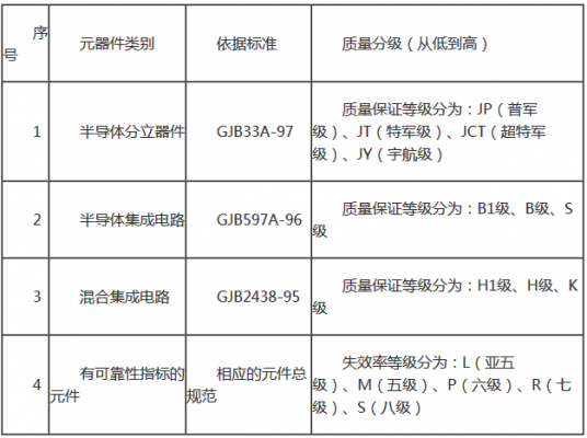 进口元器件标准号（进口元器件等级）-图3