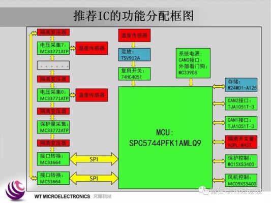 bms标准规范（bms设计方案）-图2